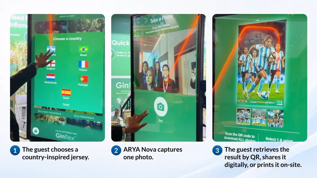 ARYA Nova World Football Theme activation flow from jersey selection to AI football image and sharing options