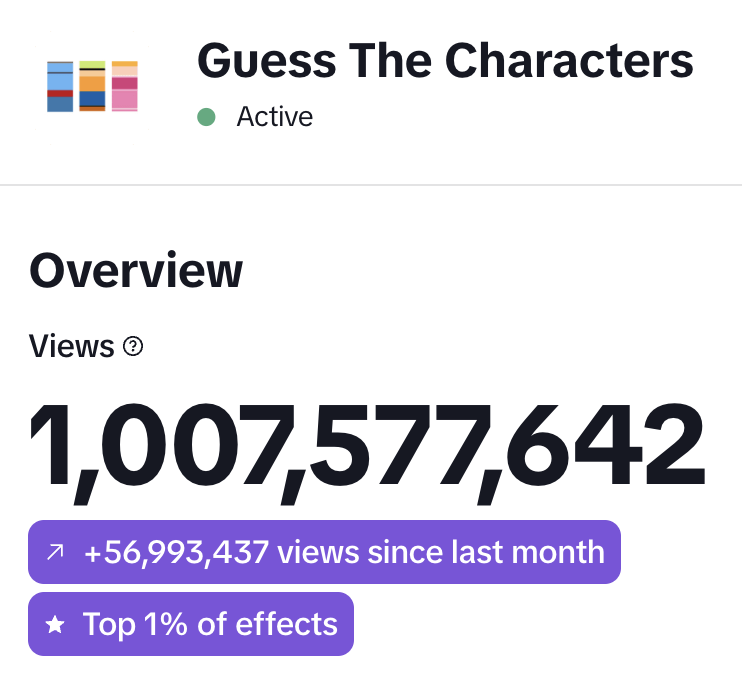 Searix's Guess The Characters AR Filter Achieving 1 Billion Views on TikTok